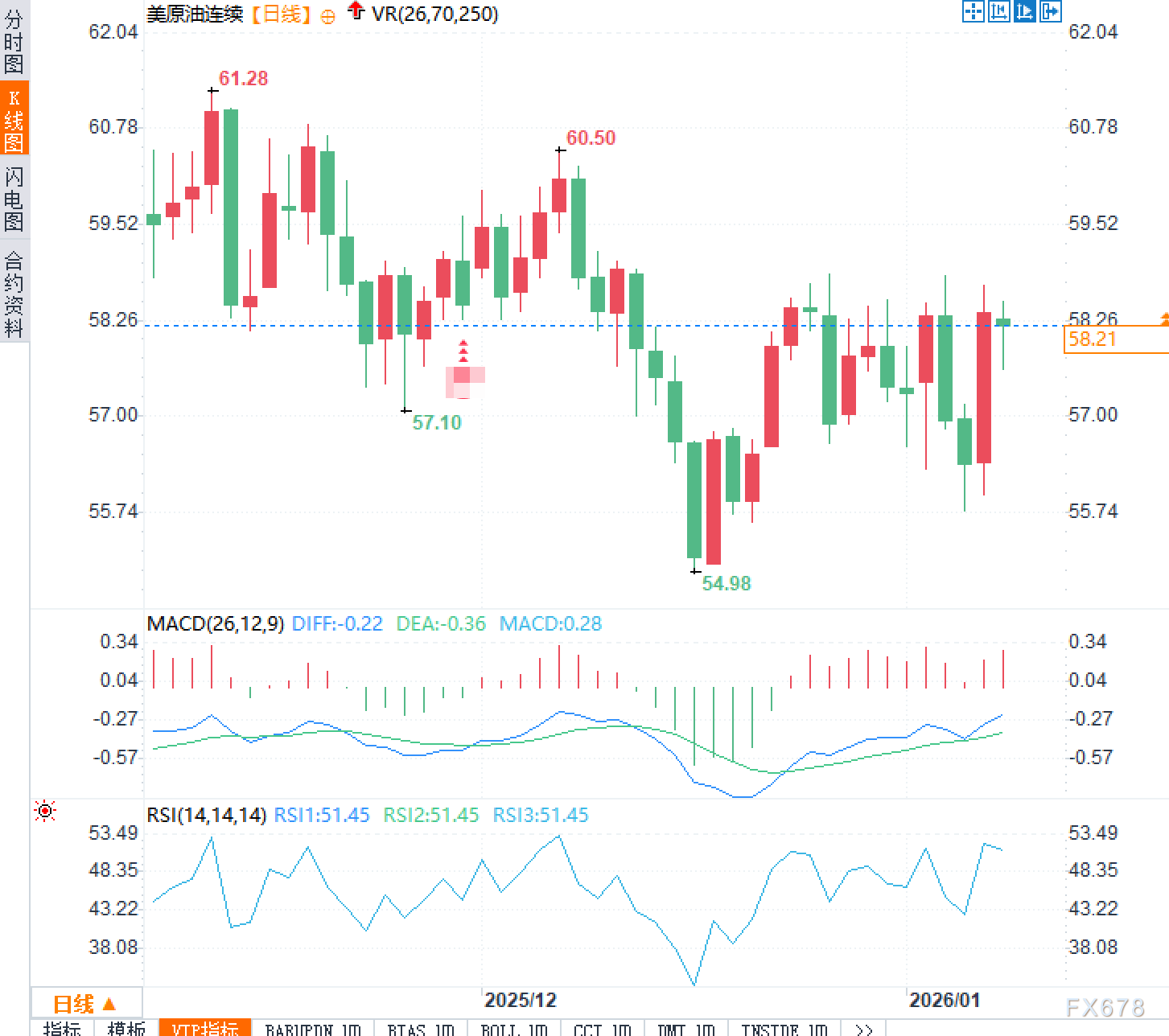 委内瑞拉石油博弈与2026年原油市场格局(图2)