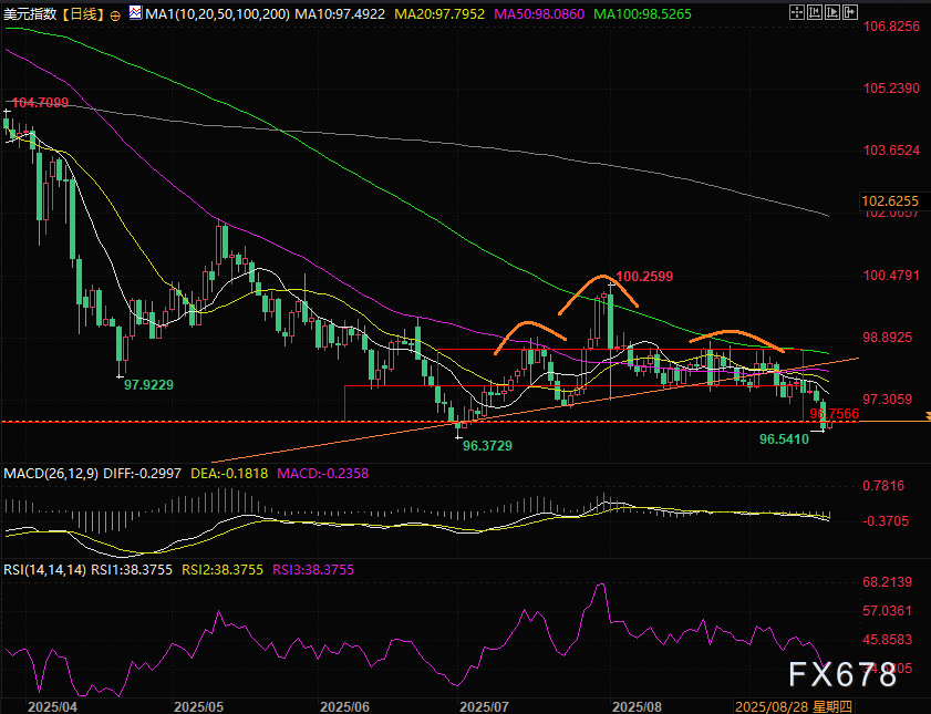 美、加议息会议临近，是加元赢喘息机会还是美元反攻？(图2)
