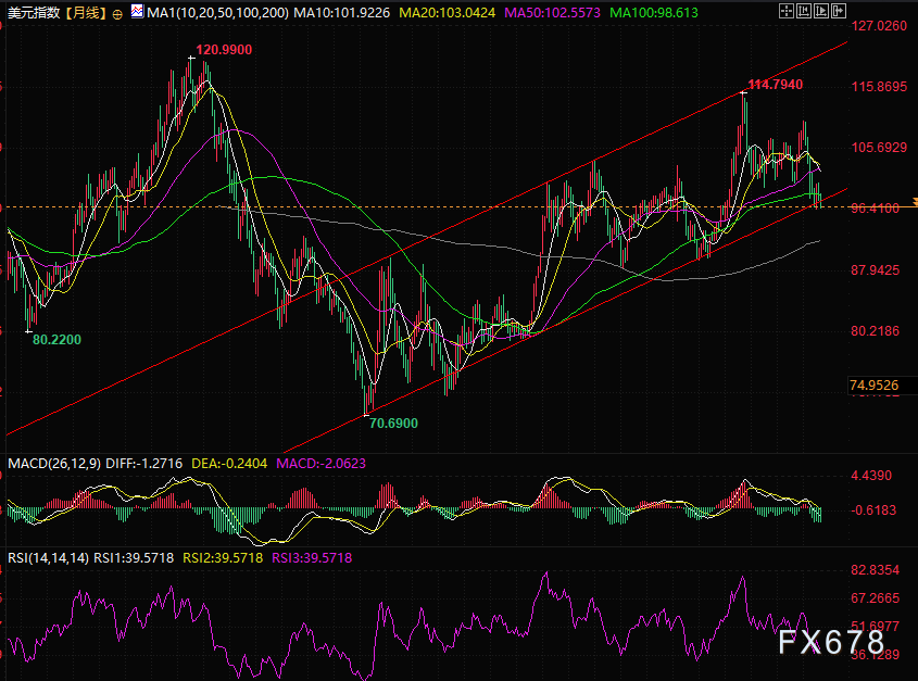 美、加议息会议临近，是加元赢喘息机会还是美元反攻？(图3)