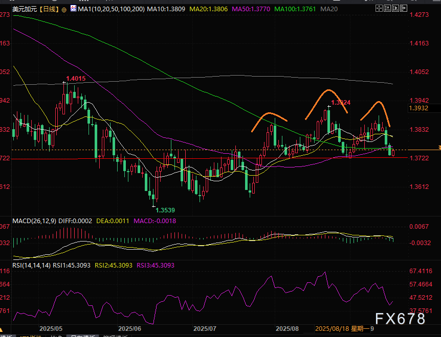 美、加议息会议临近，是加元赢喘息机会还是美元反攻？(图4)