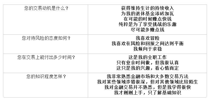 外汇投资者要如何制定适合自己的外汇交易计划(图2) 外汇投资者要如何制定适合自己的外汇交易计划(图2)