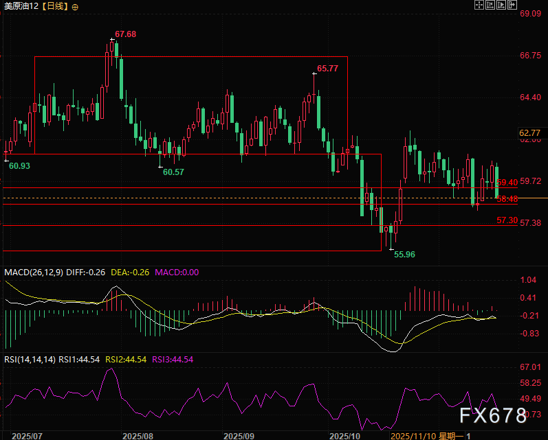 突发，原油跳水超3%真相曝光，俄美联手“泼油”灭火(图2)