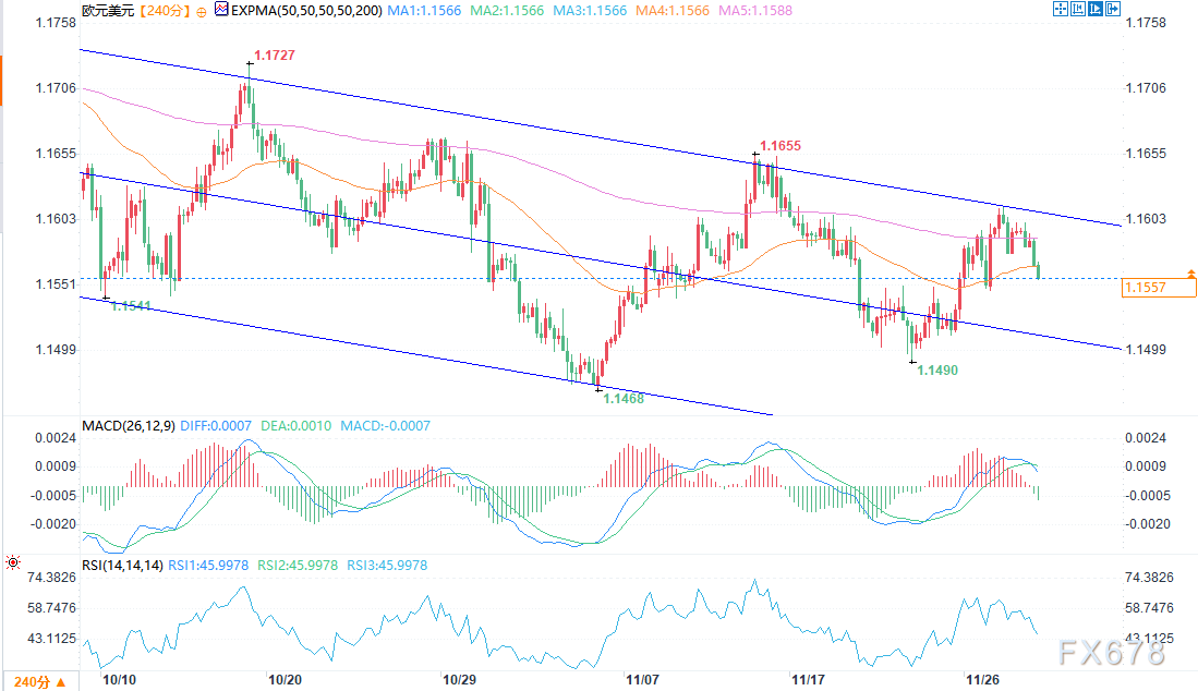 欧元/美元分析：基本面主导的盘整格局(图1)