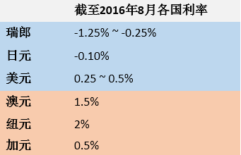 避险货币和商品货币(图1)