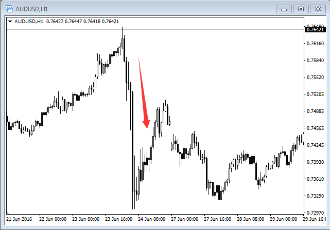 避险货币和商品货币(图3)