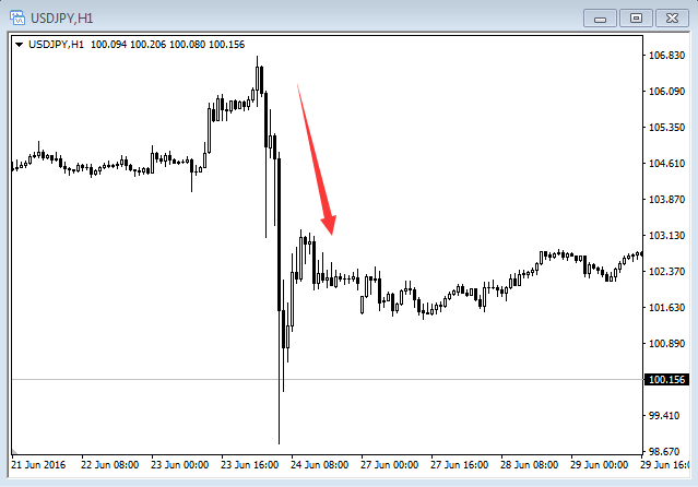 避险货币和商品货币(图4)