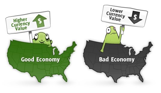 如何炒外汇学堂(图4)