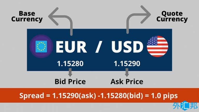 什么是最高买入价(Bid)和最低卖出价(Ask)?(图1) 什么是最高买入价(Bid)和最低卖出价(Ask)?(图1)
