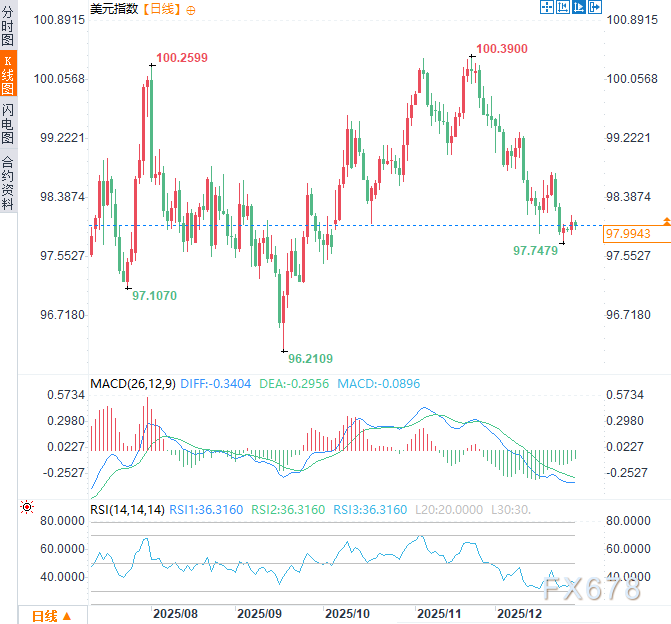 美元根基正被掏空!美联储亲手推动的“K型经济”已成威胁(图2) 美元根基正被掏空!美联储亲手推动的“K型经济”已成威胁(图2)