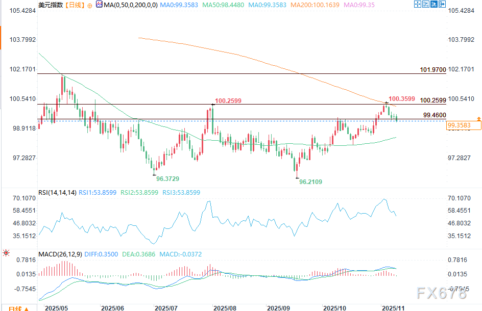 美元展望：就业数据疲软打击市场情绪，美元指数跌破关键枢轴位(图2)