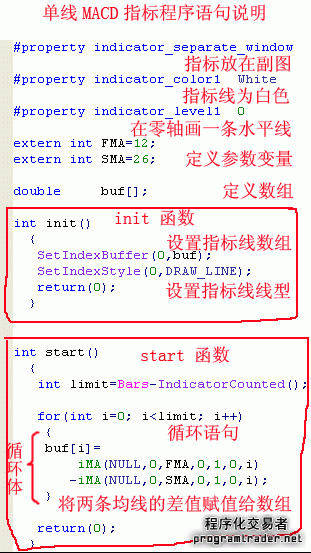 MT4指标编程实例:绘制单一线详解(图2) MT4指标编程实例:绘制单一线详解(图2)