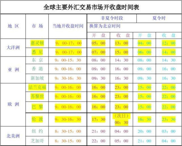 外汇黄金交易最佳时段解析与选择策略