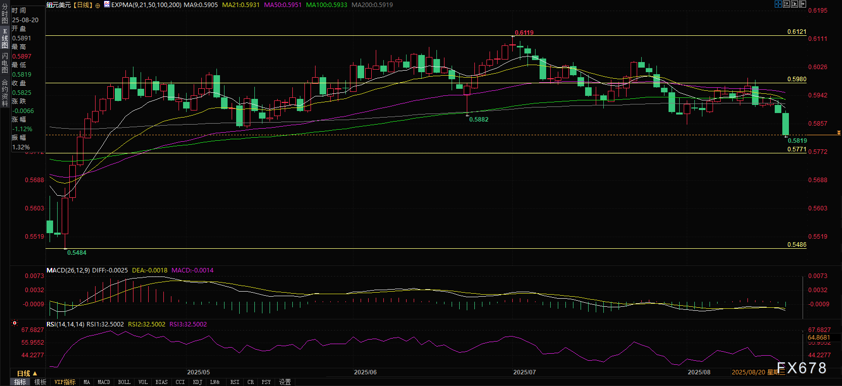新西兰联储降息释放鸽派信号，未来政策路径引关注(图2)