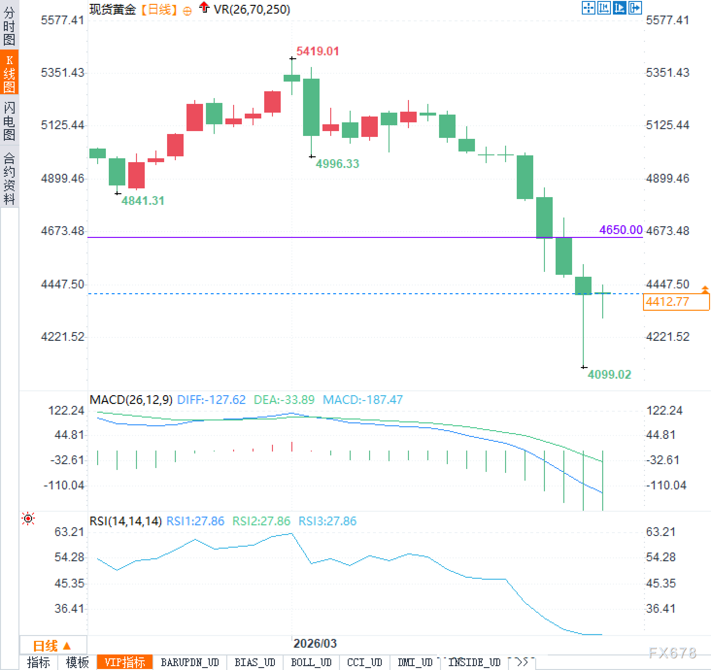 黄金市场震荡:谈判前景与能源成本交织影响(图2) 黄金市场震荡:谈判前景与能源成本交织影响(图2)