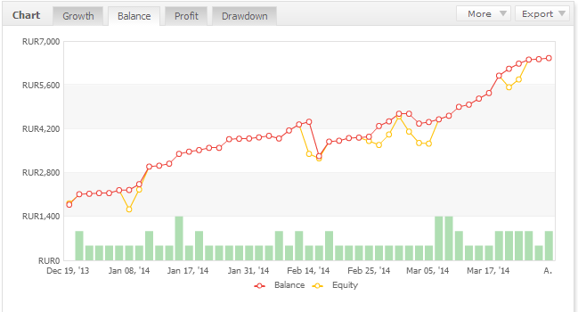 Smart Pips EA交易策略与表现分析