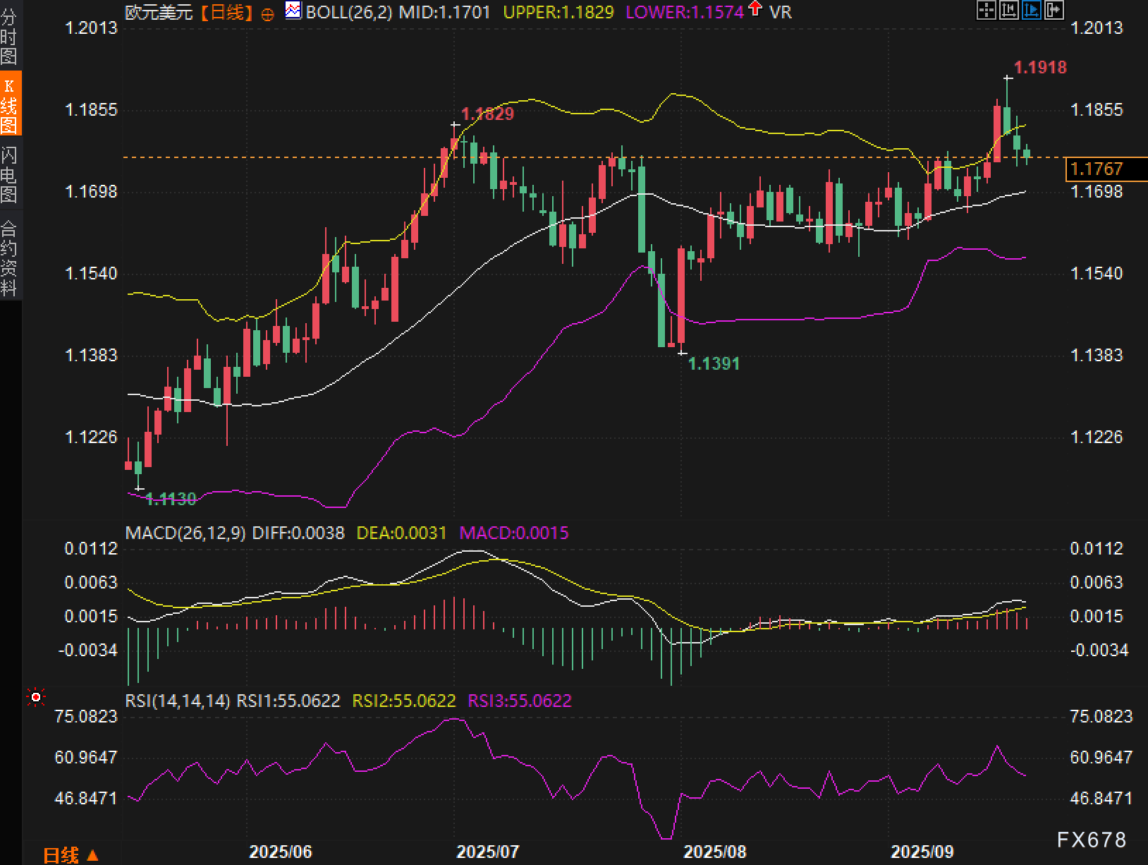 欧元兑美元走势分析：关键技术位与市场展望(图2)