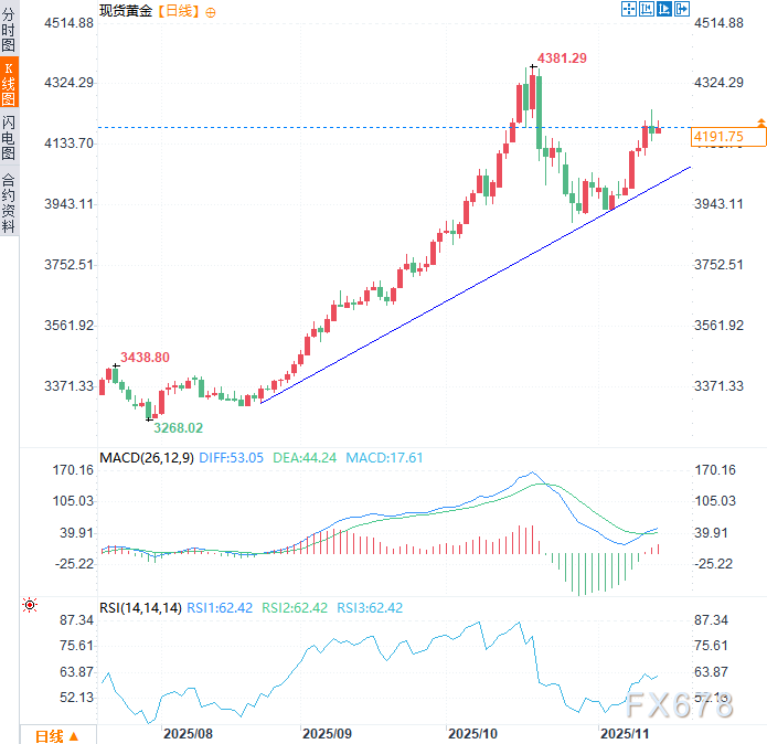 黄金韧性持续 央行购金支撑金价表现(图2) 黄金韧性持续 央行购金支撑金价表现(图2)
