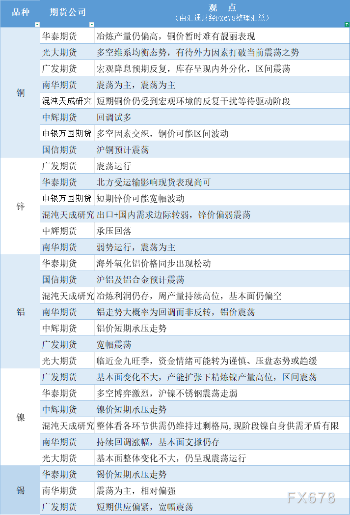 8月20日有色系期货观点汇总分析(图1) 8月20日有色系期货观点汇总分析(图1)
