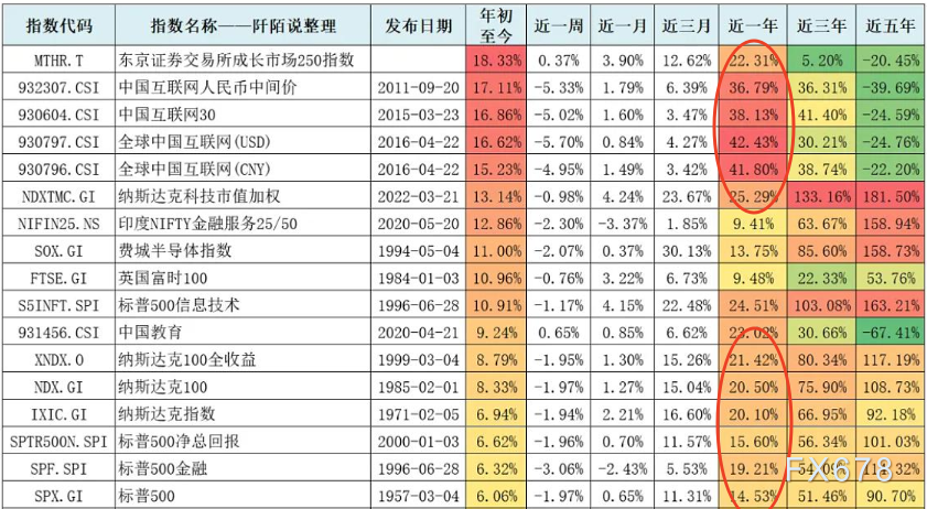 美债美元剪刀差,2025非美资产新机遇(图2) 美债美元剪刀差,2025非美资产新机遇(图2)