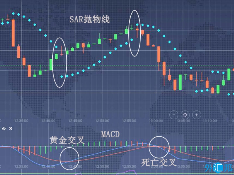 GTC泽汇资本官网外汇黄金SAR指标进出场时机