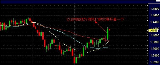 泽汇资本gtc外汇日内交易策略(图3)