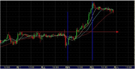 泽汇资本gtc外汇日内交易策略(图5)
