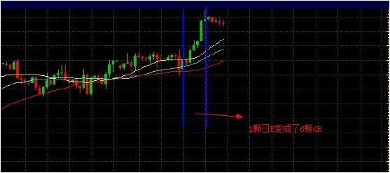 泽汇资本gtc外汇日内交易策略(图4)