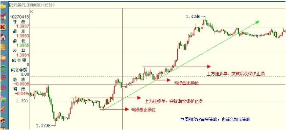 泽汇资本gtc外汇日内交易策略(图8)