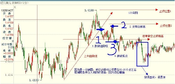 泽汇资本gtc外汇日内交易策略(图7)