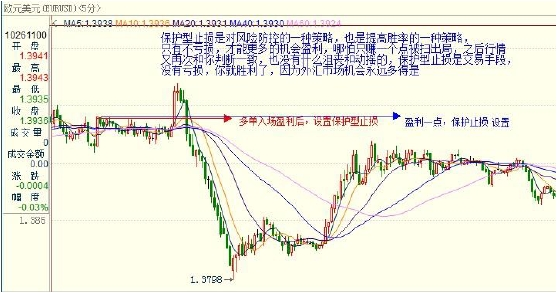 泽汇资本gtc外汇日内交易策略(图10)