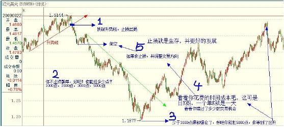 泽汇资本gtc外汇日内交易策略(图9)