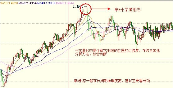 泽汇资本gtc外汇日内交易策略(图12)