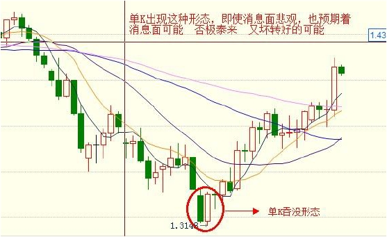泽汇资本gtc外汇日内交易策略(图11)