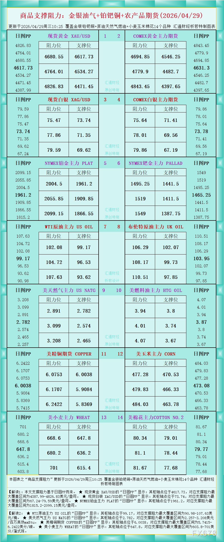商品支撑阻力图 2026年4月29日