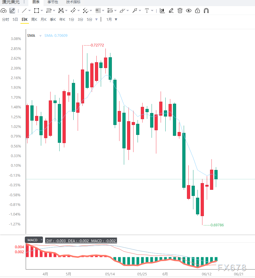 澳洲联储维持4.35%利率不变 鹰派致澳元承压(图2)