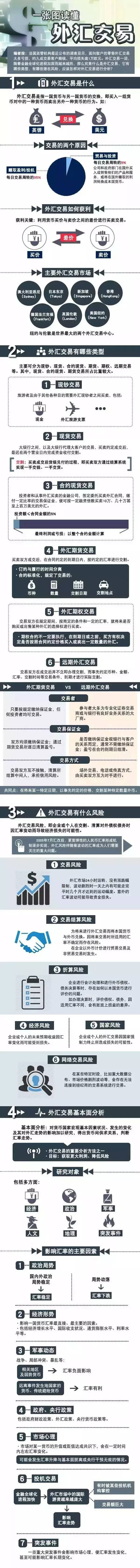 泽汇GTC：一张图读懂外汇交易