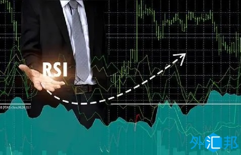 相对强弱指数RSI在外汇黄金交易中的应用与注意事项
