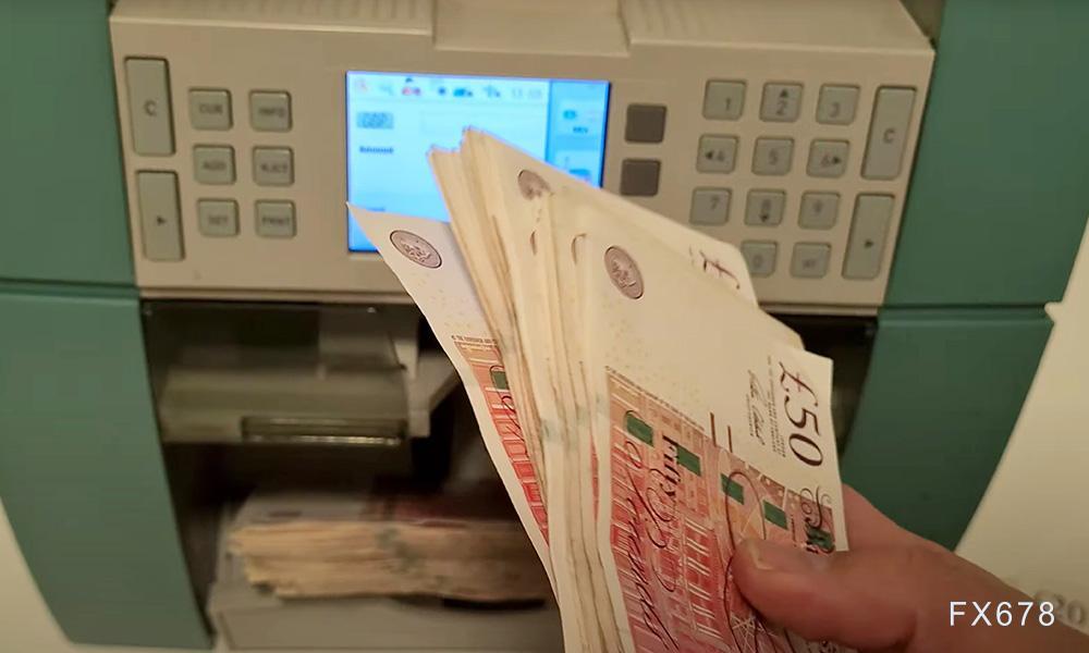 英镑/美元盘整行情何时终结？泽汇GTC技术解析
